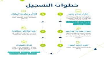  حساب المواطن